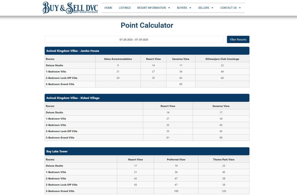 Using The "Point Calculator" On The Buy & Sale DVC Site Point Calculator - Buy & Sell DVC Resale